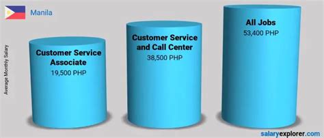 client service associate bdo salary|Client Service Associate (Manila 1 Area) Job Details .